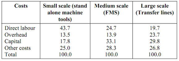 1383_Definitions for FMS.png